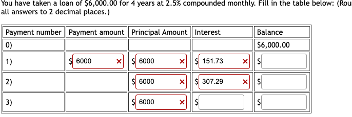 You have taken a loan of $6,000.00 for 4 years at 2.5% compounded monthly. Fill in the table below: (Rou
all answers to 2 decimal places.)
Payment number Payment amount Principal Amount Interest
0)
1)
2)
3)
6000
X $ 6000
6000
6000
X $ 151.73
X $ 307.29
X $
Balance
$6,000.00
X $