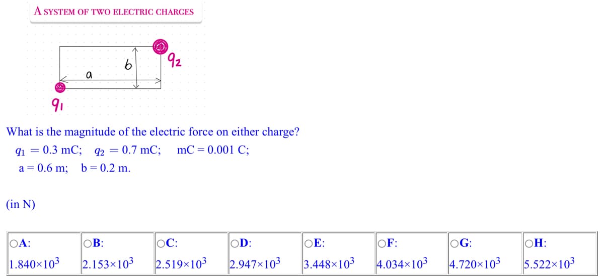 A SYSTEM OF TWO ELECTRIC CHARGES
a
(in N)
O
91
What is the magnitude of the electric force on either charge?
91 0.3 mC; 92 = 0.7 mC; mC = 0.001 C;
a = 0.6 m; b = 0.2 m.
OA:
OB:
1.840×103 2.153×103
92
OC:
OD:
2.519×103 2.947×103
OE:
3.448×103
OF:
4.034x103
OG:
4.720×103
OH:
5.522x103