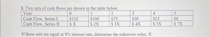 3. Two sets of cash flows are shown in the table below..
Year
0
1
2
3
4
$25
Cash Flow, Series I
$125
$100
$75
$50
Cash Flow, Series II
SX
$ 2X
$ 3X
S 4X
$ 5X
If these sets are equal at 8% interest rate, determine the unknown value, X.
5
SO
$ 7X