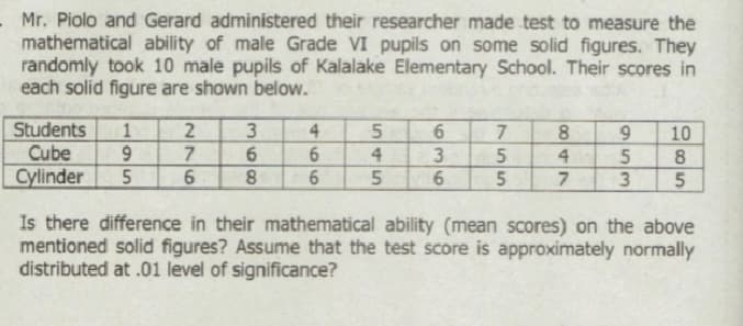 - Mr. Piolo and Gerard administered their researcher made test to measure the
mathematical ability of male Grade VI pupils on some solid figures. They
randomly took 10 male pupils of Kalalake Elementary School. Their scores in
each solid figure are shown below.
Students 1
Cube
9
Cylinder 5
2
7
6
3
6
8
466
6
545
4
5
6
3
6
7
55
5
847
953
10
985
Is there difference in their mathematical ability (mean scores) on the above
mentioned solid figures? Assume that the test score is approximately normally
distributed at .01 level of significance?
