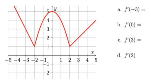 a. f'(-3) =
4
b. f'(0) =
%3D
%3D
d. f'(2)
-5 -4 -3 -2 –1,
-1
1 2 3 4 5
-2
2.
