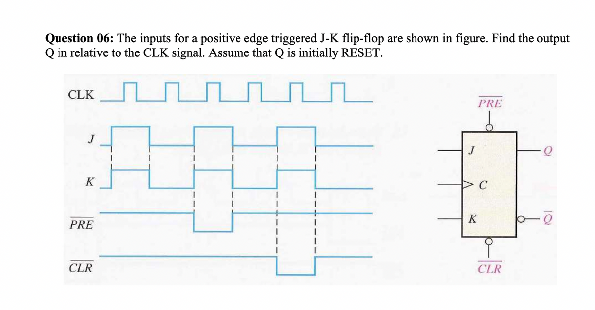 Question 06: The inputs for a positive edge triggered J-K flip-flop are shown in figure. Find the output
Q in relative to the CLK signal. Assume that Q is initially RESET.
L
CLK
J
K
PRE
CLR
K
PRE
C
CLR
Q