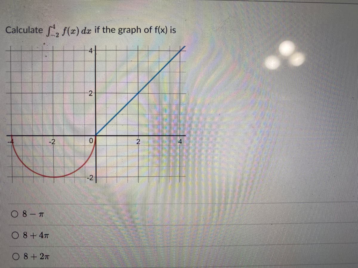 Calculate , f(x) dx if the graph of f(x) is
41
2-
4
-2
-2
O 8-T
O 8 + 47
O 8 + 27
