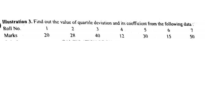 Illustration 3. Find out the value of quartile deviation and its cocfficient from the following data :
Roll No.
2
3
4
5
6
Marks
20
28
40
12
30
15
50
