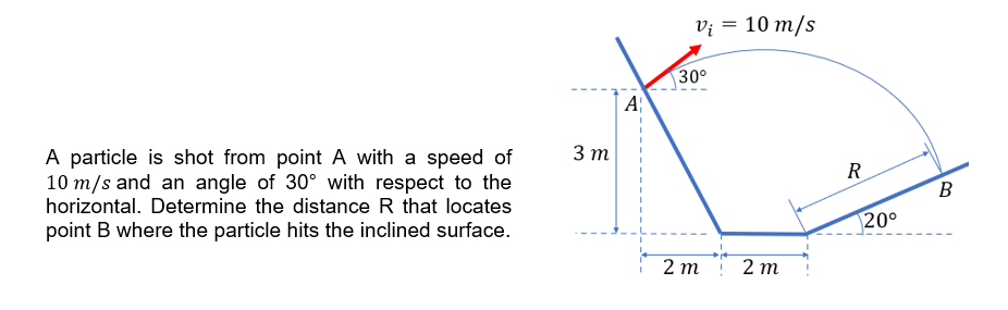 A particle is shot from point A with a speed of
10 m/s and an angle of 30° with respect to the
horizontal. Determine the distance R that locates
point B where the particle hits the inclined surface.
3m
A
V₁ = 10 m/s
30°
2m
2m
R
20°
B
