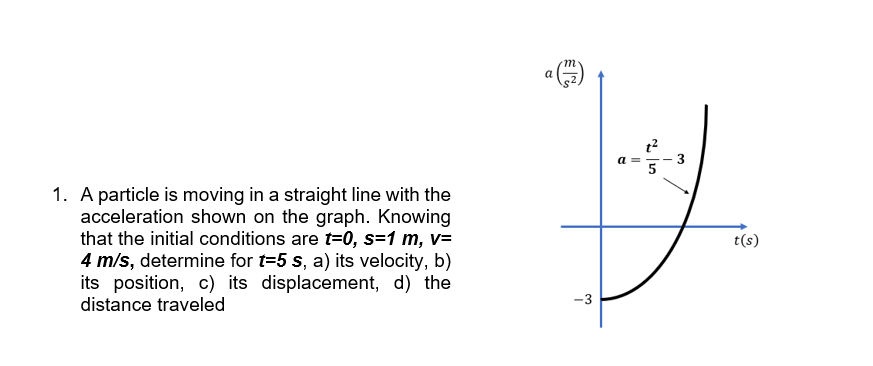 1. A particle is moving in a straight line with the
acceleration shown on the graph. Knowing
that the initial conditions are t=0, s=1 m, v=
4 m/s, determine for t=5 s, a) its velocity, b)
its position, c) its displacement, d) the
distance traveled
a
3
y
-3
II
25
t(s)