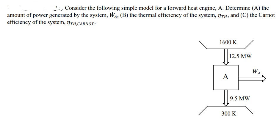 _ Consider the following simple model for a forward heat engine, A. Determine (A) the
amount of power generated by the system, WA, (B) the thermal efficiency of the system, ŋTH, and (C) the Carnot
efficiency of the system, TH,CARNOT
1600 K
12.5 MW
WA
A
9.5 MW
300 K