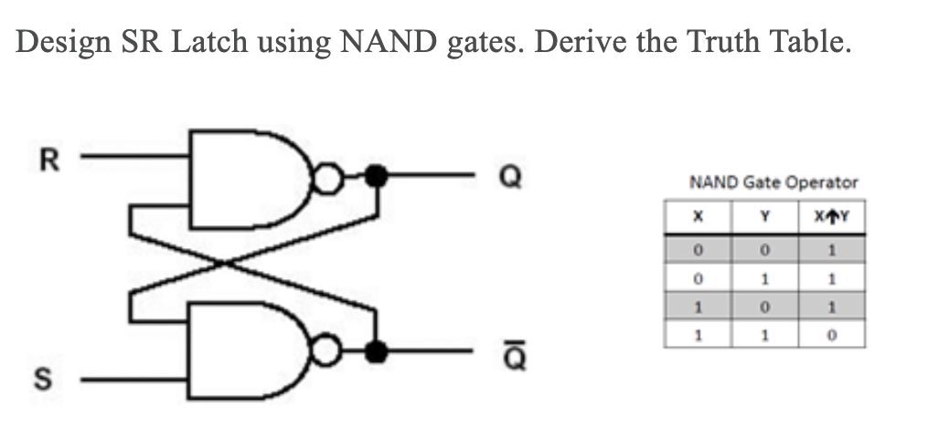Design SR Latch using NAND gates. Derive the Truth Table.
R
NAND Gate Operator
1
1
1
1
1
S
