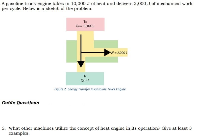 A gasoline truck engine takes in 10,000 J of heat and delivers 2,000 J of mechanical work
per cycle. Below is a sketch of the problem.
TH
QH = 10,000 J
W= 2,000 J
Tu
Q= ?
Figure 2. Energy Transfer in Gasoline Truck Engine
Guide Questions
5. What other machines utilize the concept of heat engine in its operation? Give at least 3
examples.
