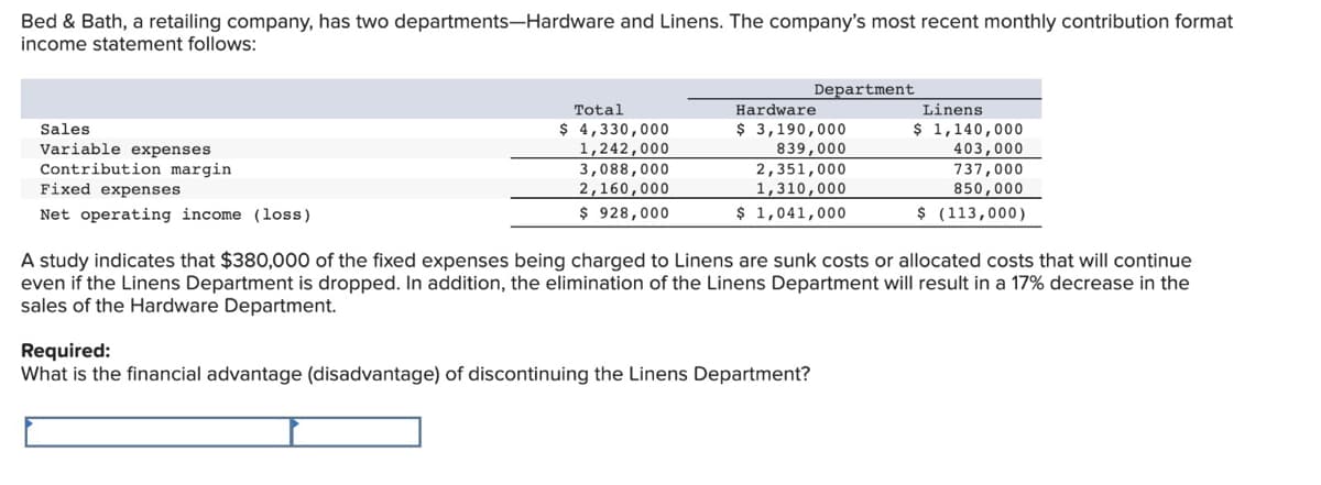 Bed & Bath, a retailing company, has two departments-Hardware and Linens. The company's most recent monthly contribution format
income statement follows:
Department
Total
Hardware
Linens
$ 4,330,000
1,242,000
3,088,000
2,160,000
$ 928,000
$ 3,190,000
839,000
2,351,000
1,310,000
$ 1,041,000
$ 1,140,000
403,000
737,000
850,000
$ (113,000)
Sales
Variable expenses
Contribution margin
Fixed expenses
Net operating income (loss)
A study indicates that $380,000 of the fixed expenses being charged to Linens are sunk costs or allocated costs that will continue
even if the Linens Department is dropped. In addition, the elimination of the Linens Department will result in a 17% decrease in the
sales of the Hardware Department.
Required:
What is the financial advantage (disadvantage) of discontinuing the Linens Department?
