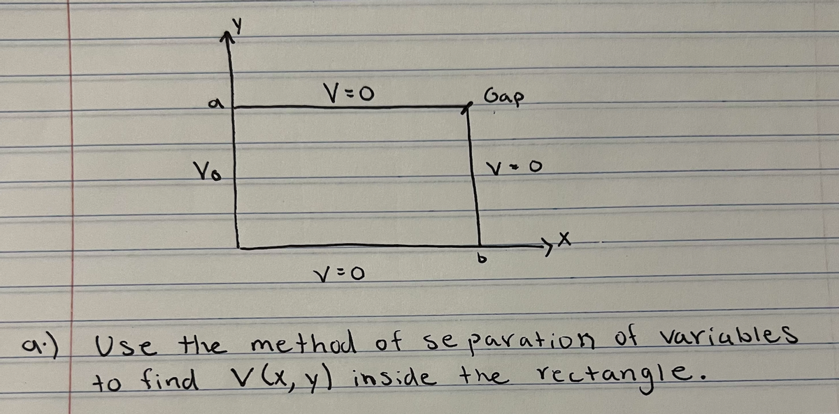 Yo
V=O
V=O
Gap
V O
a.) Use the method of separation of variables
to find V(x, y) inside the rectangle.
