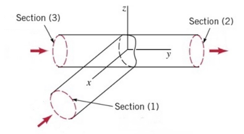 Section (3)
N
Section (1)
y
Section (2)
