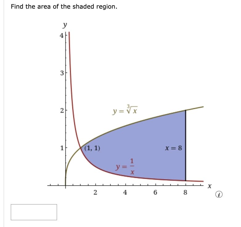 Find the area of the shaded region.
y
3
2
1
(1, 1)
2
y = √x
y=
||
4
1
X
6
X = 8
co
8
X
i