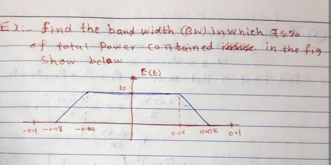 Ex:- find the band width (BW) in which 75%
of total power contained use in the fig
Show below.
A
-011-0102
3011
lo
E (t)
0.04
0.08