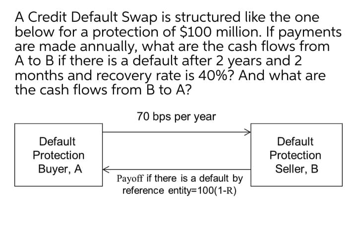 A Credit Default Swap is structured like the one
below for a protection of $100 million. If payments
are made annually, what are the cash flows from
A to B if there is a default after 2 years and 2
months and recovery rate is 40%? And what are
the cash flows from B to A?
70 bps per year
Default
Default
Protection
Protection
Buyer, A
Seller, B
Payoff if there is a default by
reference entity=100(1-R)
