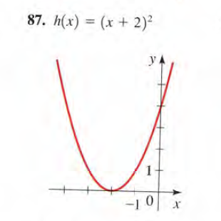 87. h(x) = (x + 2)²
y
o 1-
