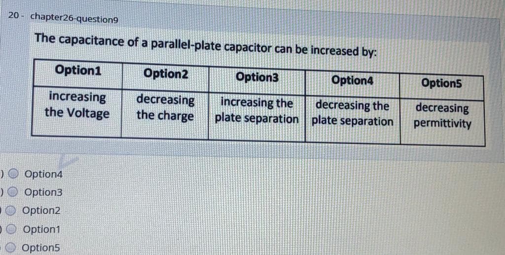 20 - chapter26-question9
The capacitance of a parallel-plate capacitor can be increased by:
Option1
Option2
Option3
Option4
Option5
increasing
the Voltage
decreasing
the charge
increasing the
plate separation plate separation
decreasing
permittivity
decreasing the
)O Option4
)O Option3
O Option2
Option1
O Option5

