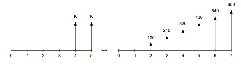 650
540
K
K
430
320
210
100
2
3
2
4 5 6
7
3.
4,
