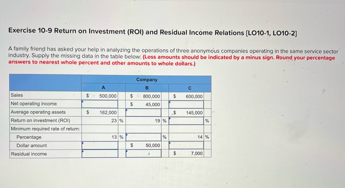 Exercise 10-9 Return on Investment (ROI) and Residual Income Relations [LO10-1, LO10-2]
A family friend has asked your help in analyzing the operations of three anonymous companies operating in the same service sector
industry. Supply the missing data in the table below: (Loss amounts should be indicated by a minus sign. Round your percentage
answers to nearest whole percent and other amounts to whole dollars.)
Company
A
C
Sales
500,000
800,000
2$
600,000
Net operating income
2$
45,000
Average operating assets
2$
162,000
145,000
Return on investment (ROI)
23 %
19 %
%
Minimum required rate of return:
Percentage
13 %
%
14 %
Dollar amount
$
50,000
Residual income
7,000
