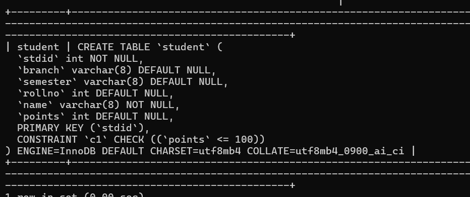 | student | CREATE TABLE 'student' (
`stdid' int NOT NULL,
'branch' varchar(8) DEFAULT NULL,
'semester ¹ varchar(8) DEFAULT NULL,
`rollno` int DEFAULT NULL,
`name` varchar(8) NOT NULL,
'points` int DEFAULT NULL,
PRIMARY KEY (`stdid`),
CONSTRAINT `c1` CHECK ((`points` <= 100))
) ENGINE=InnoDB DEFAULT CHARSET=utf8mb4 COLLATE=utf8mb4_0900_ai_ci |
+‒‒‒‒‒‒‒‒‒†▬▬▬
1
ot Co 00 FOO
