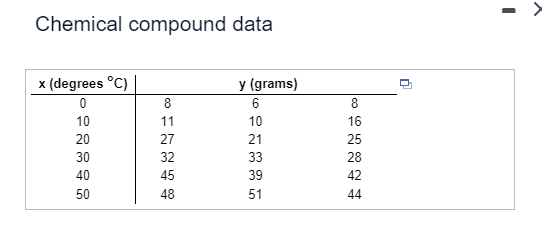 Chemical compound data
n
x (degrees °C)
0
8
y (grams)
6
8
10
11
10
16
20
27
21
25
30
32
33
28
40
45
39
42
50
48
51
44