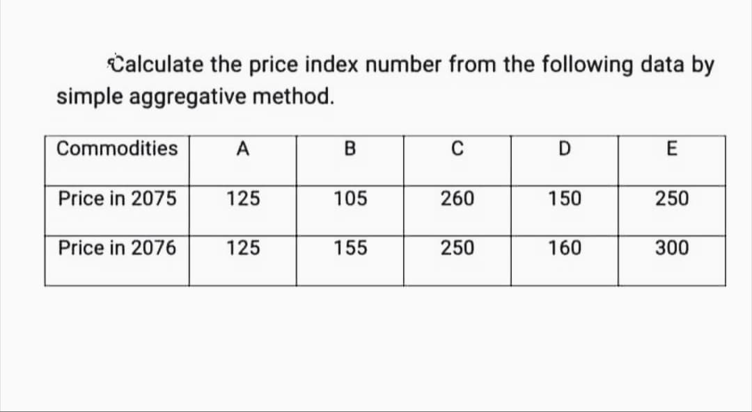 Calculate the price index number from the following data by
simple aggregative method.
Commodities
A
B
D
E
Price in 2075
125
105
260
150
250
Price in 2076
125
155
250
160
300
