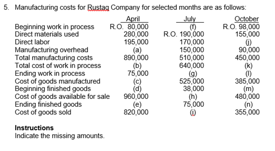 5. Manufacturing costs for Rustag Company for selected months are as follows:
April
RO. 80,000
280,000
195,000
(a)
890,000
(b)
75,000
(c)
(d)
960,000
(e)
820,000
July
()
R.O. 190,000
170,000
150,000
510,000
640,000
(g)
525,000
38,000
(h)
75,000
Beginning work in process
Direct materials used
October
RO. 98,000
155,000
Direct labor
Manufacturing overhead
Total manufacturing costs
Total cost of work in process
Ending work in process
Cost of goods manufactured
Beginning finished goods
Cost of goods available for sale
Ending finished goods
Cost of goods sold
90,000
450,000
(k)
(1)
385,000
(m)
480,000
(n)
355,000
Instructions
Indicate the missing amounts.
