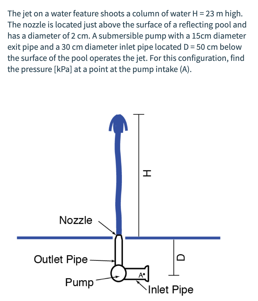 The jet on a water feature shoots a column of water H = 23 m high.
The nozzle is located just above the surface of a reflecting pool and
has a diameter of 2 cm. A submersible pump with a 15cm diameter
exit pipe and a 30 cm diameter inlet pipe located D= 50 cm below
the surface of the pool operates the jet. For this configuration, find
the pressure [kPa] at a point at the pump intake (A).
Nozzle
Outlet Pipe
A°
Pump
Inlet Pipe
H

