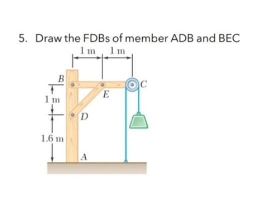 5. Draw the FDBs of member ADB and BEC
1m 1m
B
C
E
1 m
D
1.6 m
