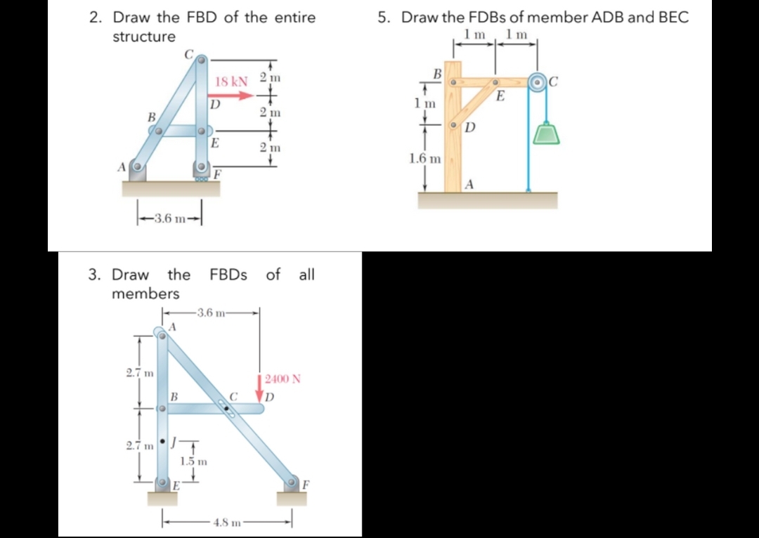 5. Draw the FDBS of member ADB and BEC
1 m
2. Draw the FBD of the entire
structure
1 m
18 kN
2 m
B
E
D
1 m
2 m
B
D
E
2 m
1.6 m
AO
F
-3.6 m-
3. Draw
of all
the
members
FBDS
-3.6 m
2.7 m
| 2400 N
B
C
2.7 m
1.5 m
E
F
4.8 m
