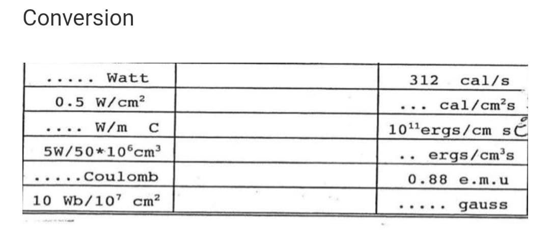 Conversion
Watt
312
cal/s
0.5 W/cm?
cal/cm's
..
W/m
10'ergs/cm sC
C
...
5W/50*10 cm?
ergs/cm's
..
.. . Coulomb
0.88 e.m.u
10 Wb/107 cm?
.. ..
gauss
