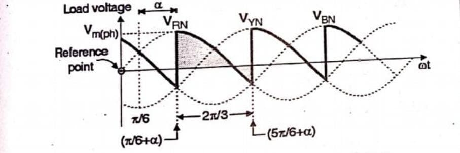 Load voltage
Vm(ph)...
Reference
point
a
VAN
7/6
(π/6+a)-
-2/3-
VYN
VBN
-(57/6+a)
cot