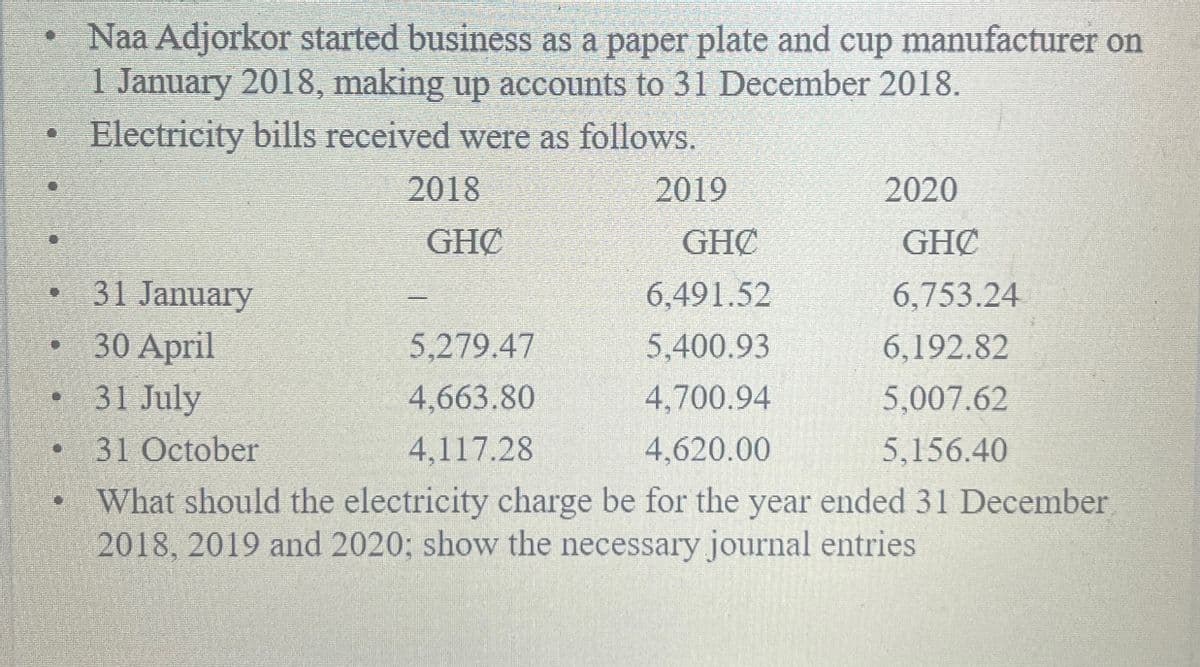 Naa Adjorkor started business as a paper plate and cup manufacturer on
1 January 2018, making up accounts to 31 December 2018.
Electricity bills received were as follows.
2018
2019
2020
GHC
GHC
GHC
31 January
6,491.52
6,753.24
30 April
5,279.47
5,400.93
6,192.82
31 July
4,663.80
4,700.94
5,007.62
31 October
4,117.28
4,620.00
5,156.40
What should the electricity charge be for the year ended 31 December
2018, 2019 and 2020; show the necessary journal entries