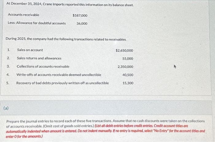 At December 31, 2024, Crane Imports reported this information on its balance sheet.
Accounts receivable
$587,000
Less: Allowance for doubtful accounts
36,000
During 2025, the company had the following transactions related to receivables.
1.
Sales on account
$2,650,000
2.
Sales returns and allowances
55,000
3.
Collections of accounts receivable
2,350,000
4.
Write-offs of accounts receivable deemed uncollectible
40,500
5.
Recovery of bad debts previously written off as uncollectible
15,300
(a)
Prepare the journal entries to record each of these five transactions. Assume that no cash discounts were taken on the collections
of accounts receivable. (Omit cost of goods sold entries.) (List all debit entries before credit entries. Credit account titles are
automatically Indented when amount is entered. Do not indent manually. If no entry is required, select "No Entry" for the account titles and
enter O for the amounts.)