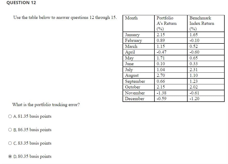 QUESTION 12
Use the table below to answer questions 12 through 15.
What is the portfolio tracking error?
O A. 81.35 basis points
OB. 86.35 basis points
O C. 83.35 basis points
D. 80.35 basis points
Month
January
February
March
April
May
June
July
August
September
October
November
December
Portfolio
A's Return
(%)
2.15
0.89
1.15
-0.47
1.71
0.10
1.04
2.70
0.66
2.15
-1.38
-0.59
Benchmark
Index Return
(%)
1.65
-0.10
0.52
-0.60
0.65
0.33
2.31
1.10
1.23
2.02
-0.61
-1.20