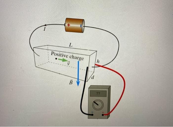 I
L
Positive charge
V
B V
h
??