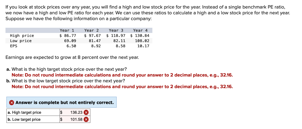 If you look at stock prices over any year, you will find a high and low stock price for the year. Instead of a single benchmark PE ratio,
we now have a high and low PE ratio for each year. We can use these ratios to calculate a high and a low stock price for the next year.
Suppose we have the following information on a particular company:
High price.
Low price
EPS
Year 1
$ 86.77
69.09
6.50
Year 2 Year 3
$97.67 $118.97
81.47
8.92
82.11
8.58
Year 4
$130.84
108.02
10.17
Earnings are expected to grow at 8 percent over the next year.
a. What is the high target stock price over the next year?
Note: Do not round intermediate calculations and round your answer to 2 decimal places, e.g., 32.16.
b. What is the low target stock price over the next year?
Note: Do not round intermediate calculations and round your answer to 2 decimal places, e.g., 32.16.
> Answer is complete but not entirely correct.
a. High target price
$ 136.23
b. Low target price
$ 101.58