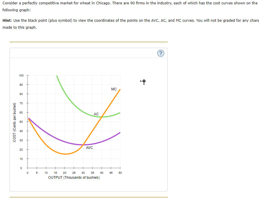 Consider a perfectly competitive market for wheat in Chicago. There are 90 firms in the industry, each of which has the cost curves shown on the
following graph:
Hint: Use the black point (plus symbol) to view the coordinates of the points on the AVC, AC, and MC curves. You will not be graded for any chang
made to this graph.
COST (Cents per bushel)
100
90
80
70
60
50
30
20
10
0
4
0
S
AC
AVC
5
+
10 15
20 25 30 35 40
OUTPUT (Thousands of bushels)
MC
45
50
+