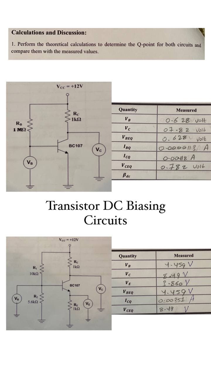 Calculations and Discussion:
1. Perform the theoretical calculations to determine the Q-point for both circuits and
compare them with the measured values.
Vcc =+12V
Quantity
Measured
Rc
1k2
VB
0-6 28 volt
Rp
1 MQ
Vc
07-82 Volt
0. 628 U Volt
V BEQ
BC107
0-0000||3A A
0-00118 A
0.782 UoIt
IBQ
Vc
IcQ
VB
V CEQ
Bac
Transistor DC Biasing
Circuits
Vec =+12V
Quantity
Measured
Re
VB
4.459 V
R,
849V
3-860Y
10k2
Vc
VE
вс107
Vc
Y.459V
0:00 351 A
V BEQ
VB
5.6k2
IcQ
Ve
R
Ika
V CEQ
8.49
