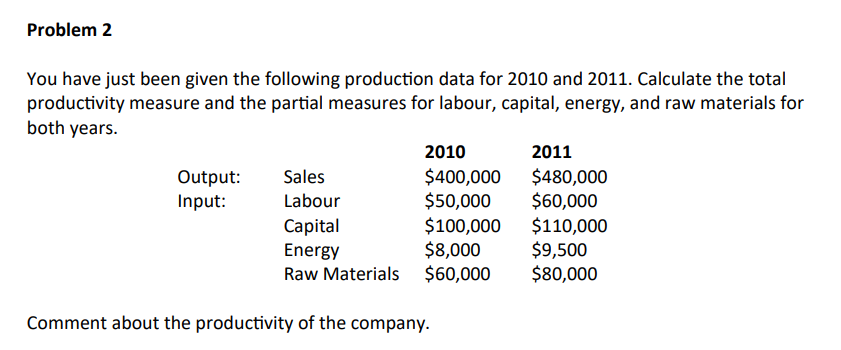 Problem 2
You have just been given the following production data for 2010 and 2011. Calculate the total
productivity measure and the partial measures for labour, capital, energy, and raw materials for
both years.
2010
$400,000
$50,000
$100,000
$8,000
$60,000
Output:
Input:
Sales
Labour
Capital
Energy
Raw Materials
Comment about the productivity of the company.
2011
$480,000
$60,000
$110,000
$9,500
$80,000