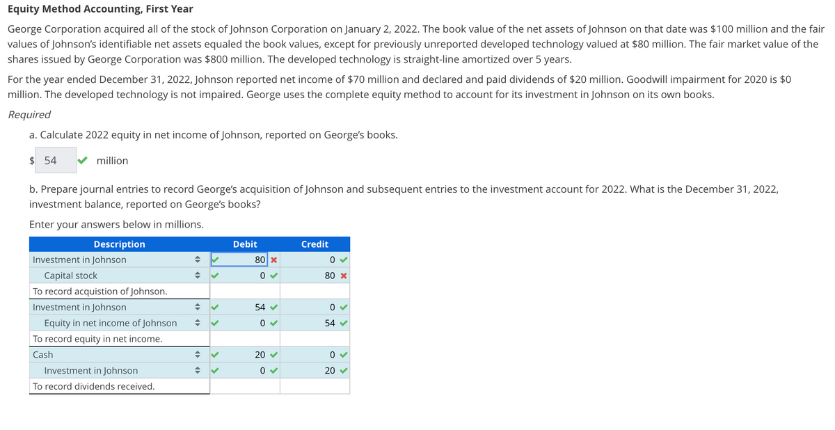 Equity Method Accounting, First Year
George Corporation acquired all of the stock of Johnson Corporation on January 2, 2022. The book value of the net assets of Johnson on that date was $100 million and the fair
values of Johnson's identifiable net assets equaled the book values, except for previously unreported developed technology valued at $80 million. The fair market value of the
shares issued by George Corporation was $800 million. The developed technology is straight-line amortized over 5 years.
For the year ended December 31, 2022, Johnson reported net income of $70 million and declared and paid dividends of $20 million. Goodwill impairment for 2020 is $0
million. The developed technology is not impaired. George uses the complete equity method to account for its investment in Johnson on its own books.
Required
a. Calculate 2022 equity in net income of Johnson, reported on George's books.
$ 54
million
b. Prepare journal entries to record George's acquisition of Johnson and subsequent entries to the investment account for 2022. What is the December 31, 2022,
investment balance, reported on George's books?
Enter your answers below in millions.
Description
Investment in Johnson
Capital stock
To record acquistion of Johnson.
Investment in Johnson
Equity in net income of Johnson
To record equity in net income.
Cash
Investment in Johnson
To record dividends received.
♦
Debit
80 x
0
54 ✔
0
20
0
>
Credit
0
80 x
0
54
0
20✔