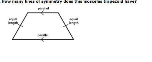 How many lines of symmetry does this isosceles trapezoid have?
parallel
equal
length
equal
length
parallel
