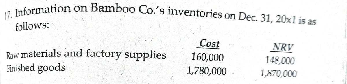 17. Information on Bamboo Co.'s inventories on Dec. 31, 20x1 is as
follows:
Cost
NRV
Raw materials and factory supplies
Finished goods
160,000
1,780,000
148,000
1,870,000
