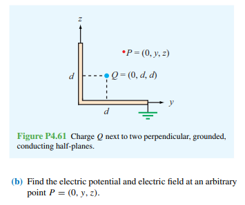 •P= (0, y, z)
d
Q = (0, d, d)
d
Figure P4.61 Charge Q next to two perpendicular, grounded,
conducting half-planes.
(b) Find the electric potential and electric field at an arbitrary
point P = (0, y, z).
