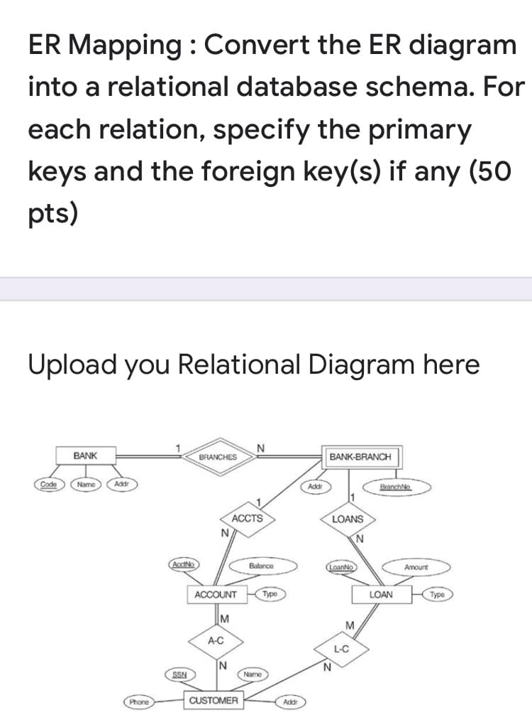 ER Mapping : Convert the ER diagram
into a relational database schema. For
each relation, specify the primary
keys and the foreign key(s) if any (50
pts)
Upload you Relational Diagram here
BANK
BRANCHES
BANK-BRANCH
Code
Name Addr
Addr
BranchNo
АССTS
LOANS
N
AcctNo
Balance
LoanNo
Amount
ACCOUNT
Туре
LOAN
Type
M
M
A-C
L-C
N
Name
N.
SSN
Phone
CUSTOMER
Addr
