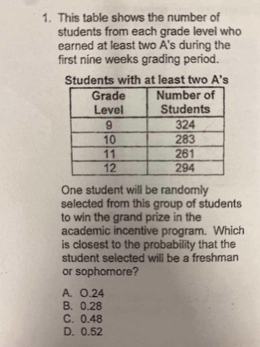 1. This table shows the number of
students from each grade level who
earned at least two A's during the
first nine weeks grading period.
Students with at least two A's
Number of
Students
Grade
Level
10
11
12
324
283
261
294
One student will be randomly
selected from this group of students
to win the grand prize in the
academic incentive program. Which
is closest to the probability that the
student selected will be a freshman
or sophomore?
A. 0.24
B. 0.28
C. 0.48
D. 0.52
