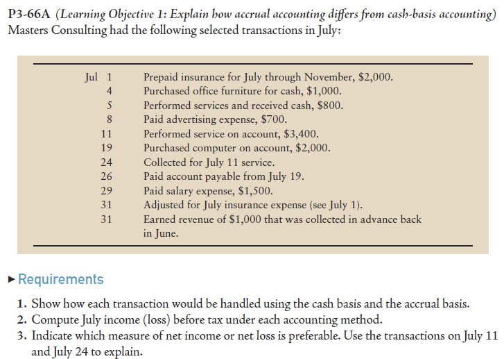 P3-66A (Learning Objective 1: Explain how accrual accounting differs from cash-basis accounting)
Masters Consulting had the following selected transactions in July:
Jul 1
4
5
8
11
19
24
26
29
31
31
Prepaid insurance for July through November, $2,000.
Purchased office furniture for cash, $1,000.
Performed services and received cash, $800.
Paid advertising expense, $700.
Performed service on account, $3,400.
Purchased computer on account, $2,000.
Collected for July 11 service.
Paid account payable from July 19.
Paid salary expense, $1,500.
Adjusted for July insurance expense (see July 1).
Earned revenue of $1,000 that was collected in advance back
in June.
► Requirements
1. Show how each transaction would be handled using the cash basis and the accrual basis.
2. Compute July income (loss) before tax under each accounting method.
3. Indicate which measure of net income or net loss is preferable. Use the transactions on July 11
and July 24 to explain.