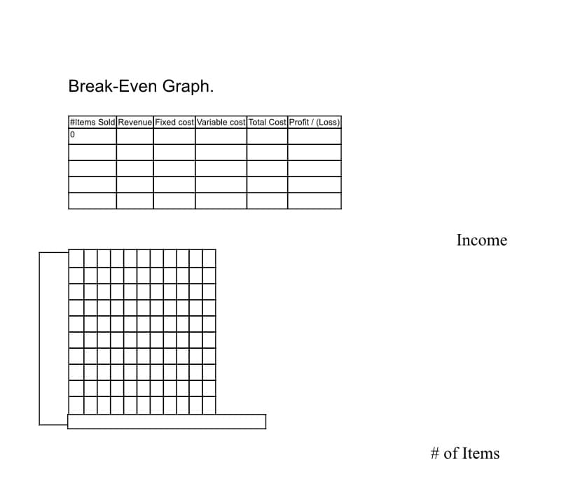 Break-Even Graph.
#items Sold Revenue Fixed cost Variable cost Total Cost Profit / (Loss)
Income
# of Items
