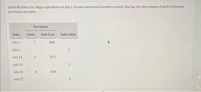 Splish Brothers Inc. began operations on July 1. It uses a perpetual inventory system. During July, the company had the following
purchases and sales.
Date
July 1
July 6
July 11
July 14
July 21
July 27
Purchases
Units
7
Unit Cost
$68
$73
$78
Sales Units.
3
3