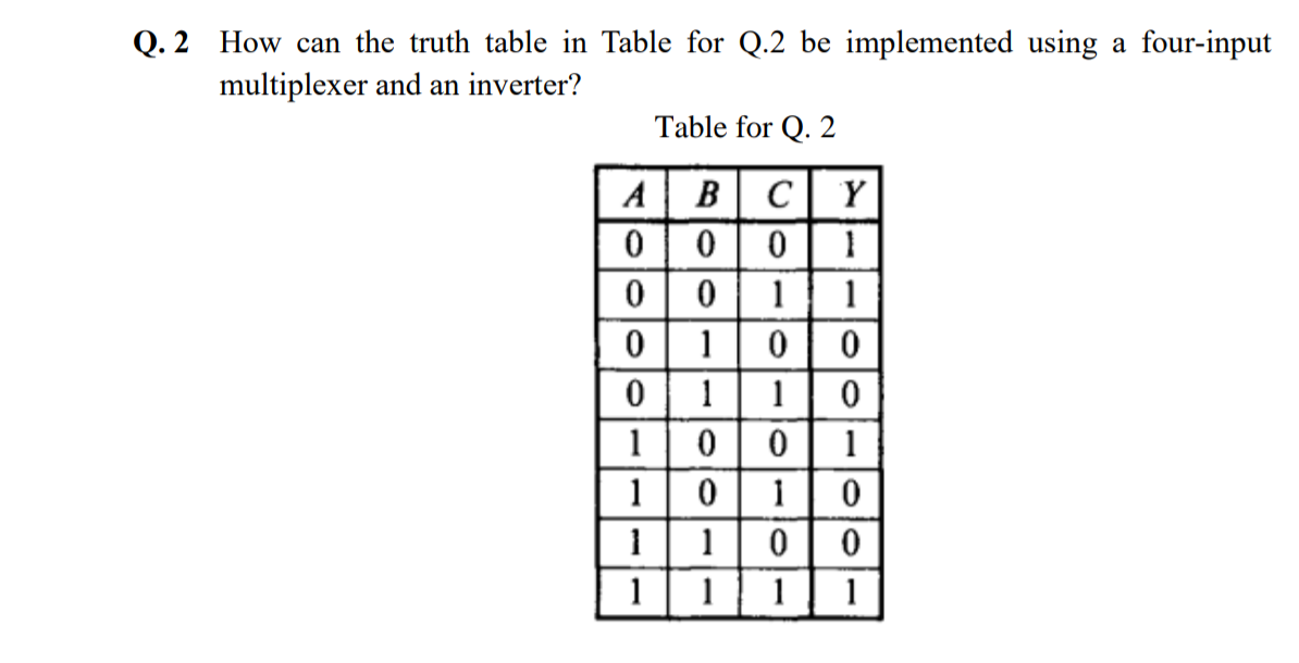 Q. 2 How can the truth table in Table for Q.2 be implemented using a four-input
multiplexer and an inverter?
Table for Q. 2
A
B
C
Y
1
0| 1
0| 1|1| 0
0| 0
1
1
1
1
0| 0
1
1
1
1
1
1
